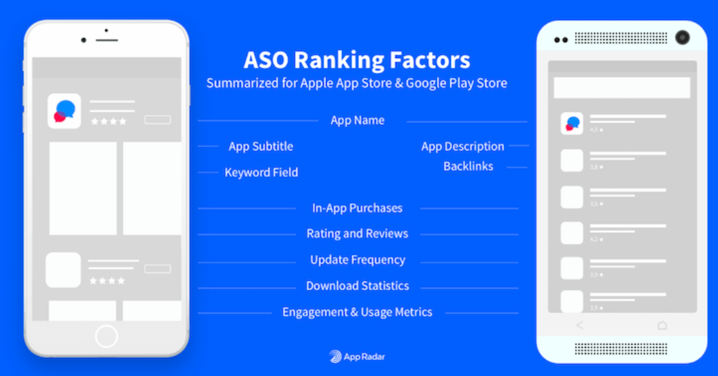 Business of Apps