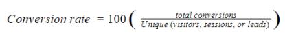 Conversion Rate Formula