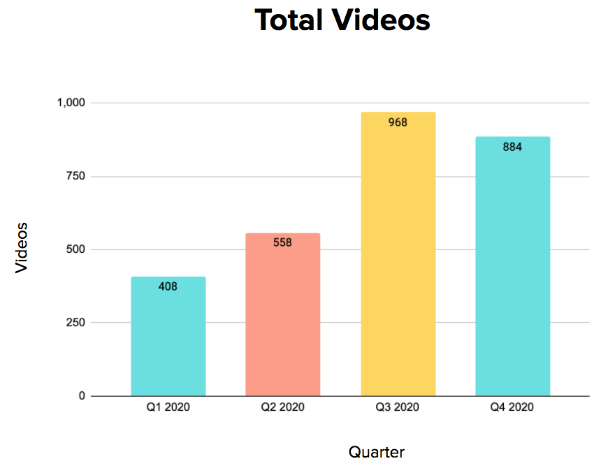 Food & Drink Industry Quarterly Data 4