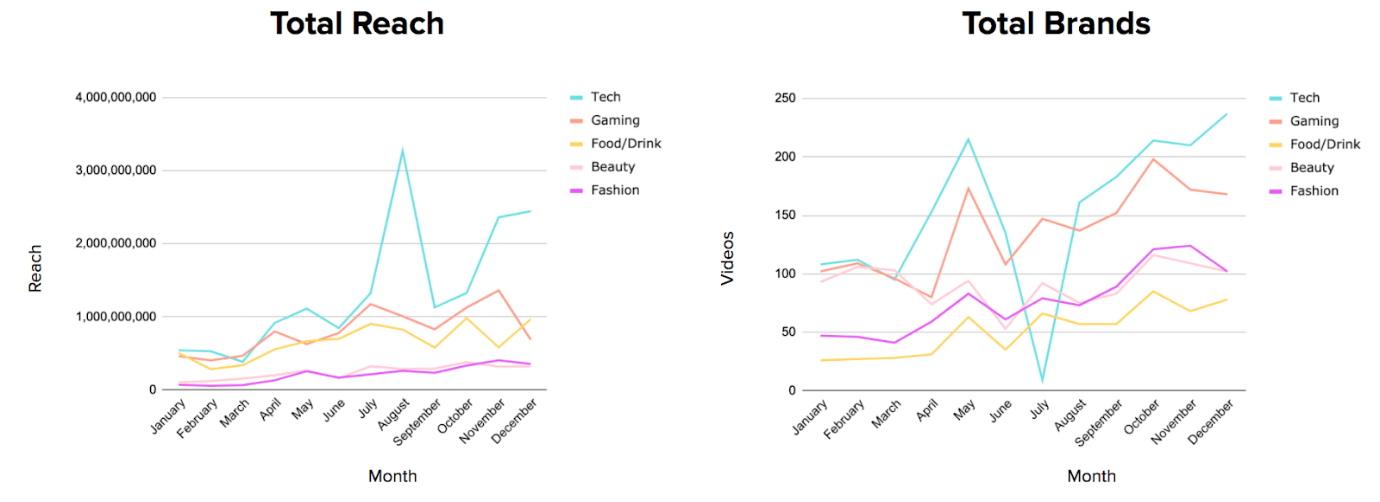 Key Metrics - Annual Overview