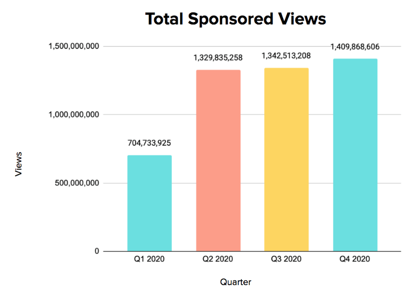 Key Metrics - Quarterly Data 2