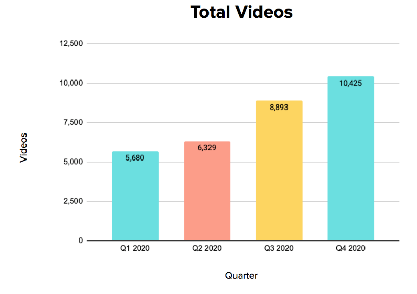 Key Metrics - Quarterly Data 4