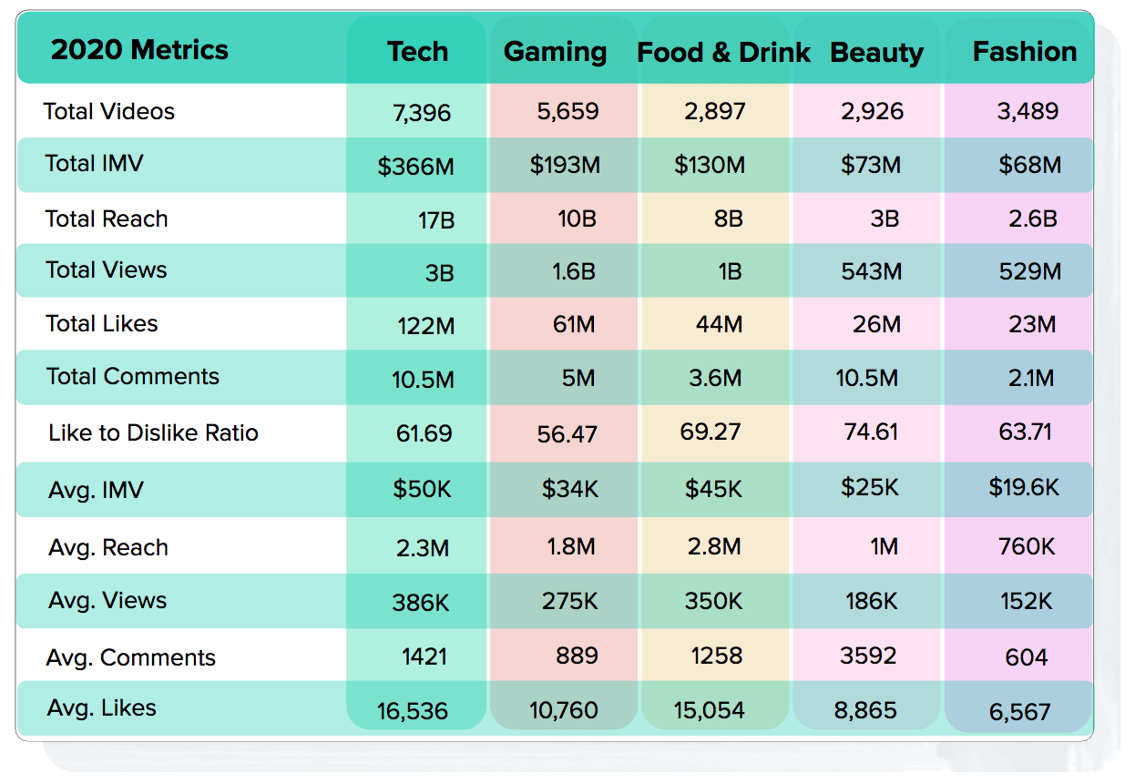 Top Industries - Key Metrics Breakdown 2