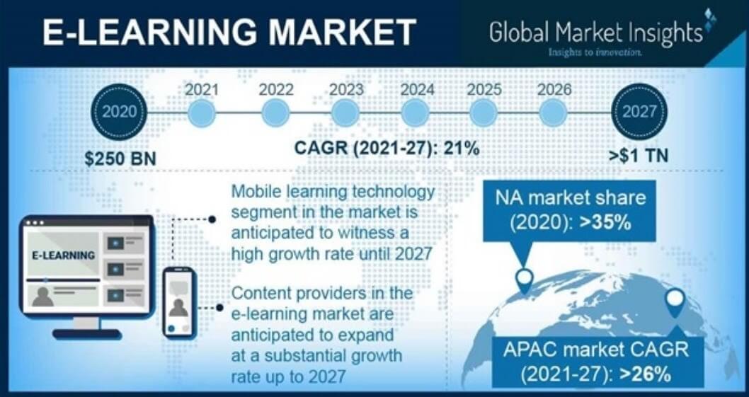 Global Market Insights