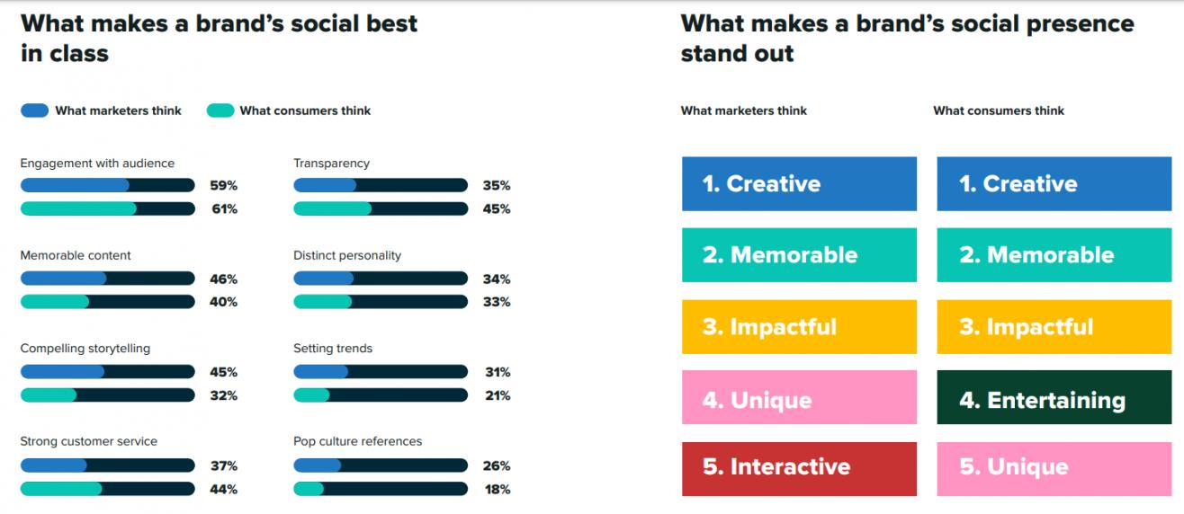 Define Brand Look and Voice