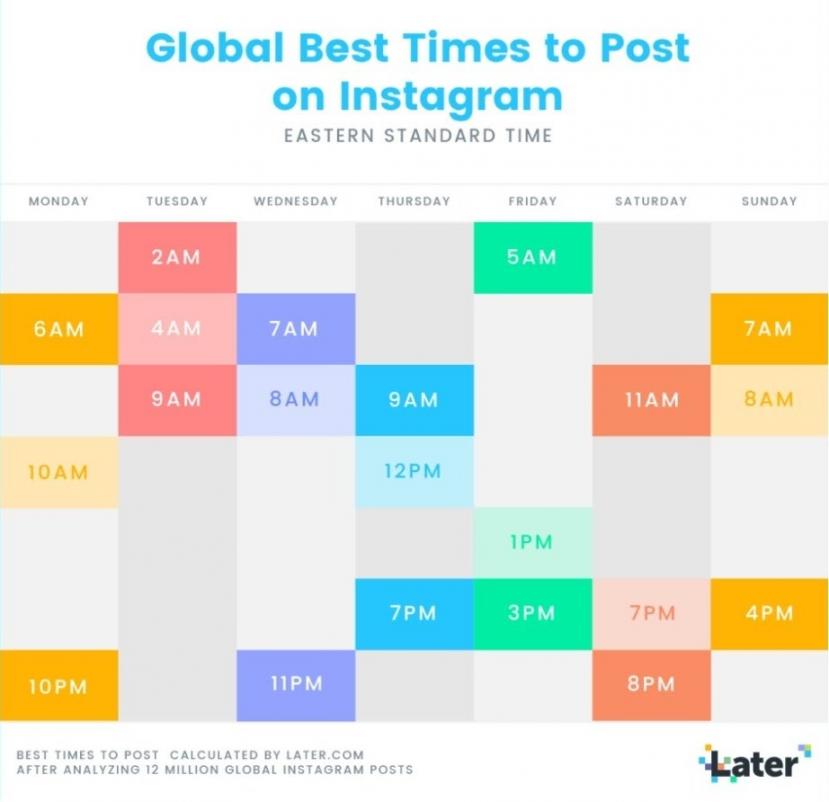 Identify Posting Schedule