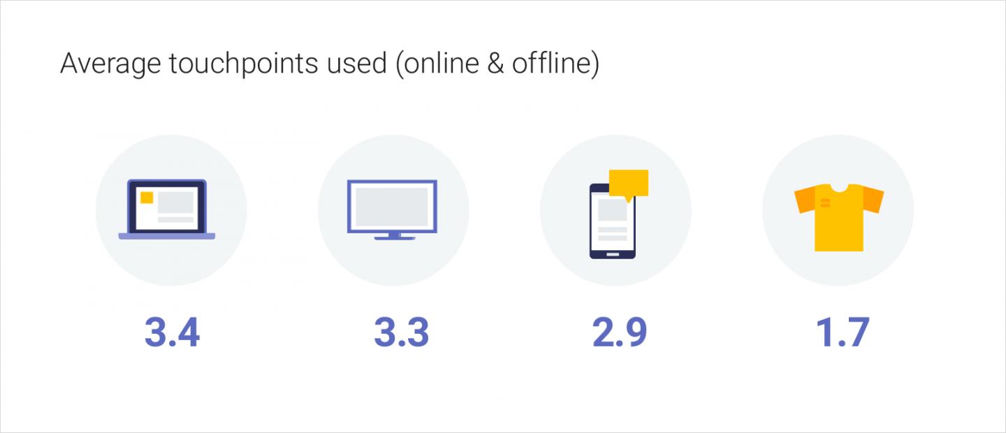 benefits of retargeting