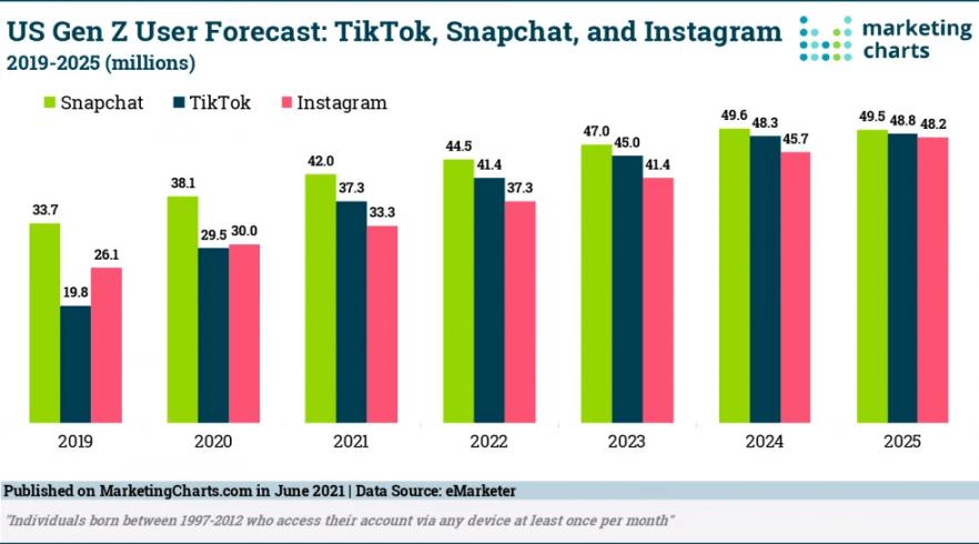 TikTok Features