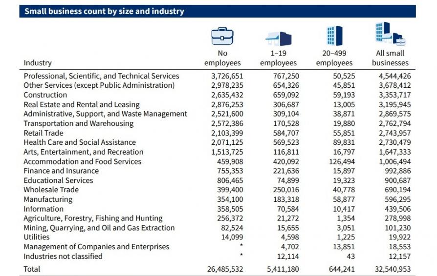 Small Business Administration