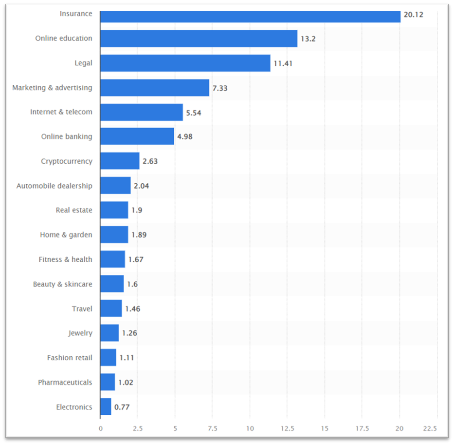 Statista 2