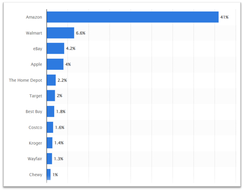 semrush performance marketers