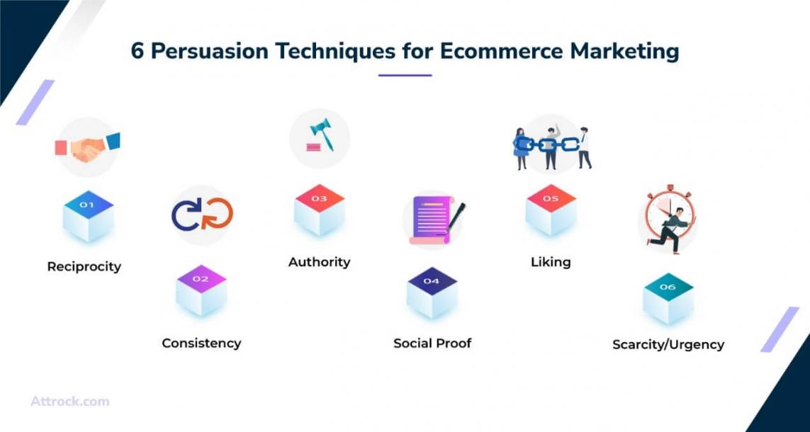 Leverage Persuasion Techniques