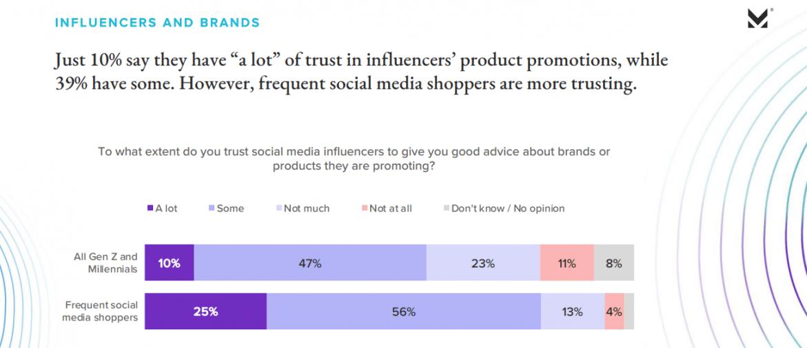 Influencer Report by Morning Consult-2