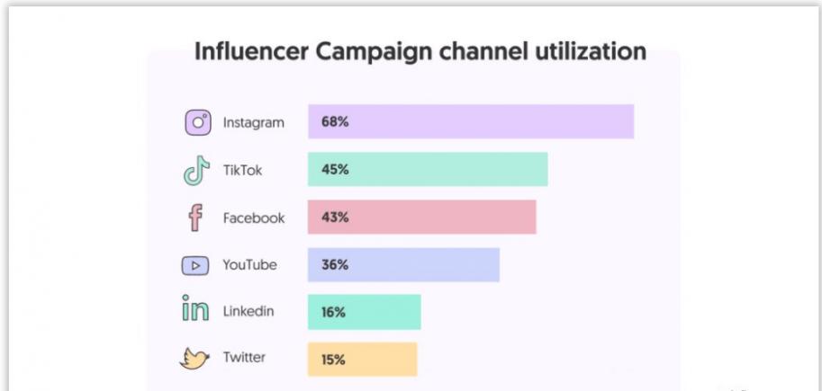 Influencer Marketing Hub