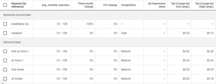 Google Keyword Planner