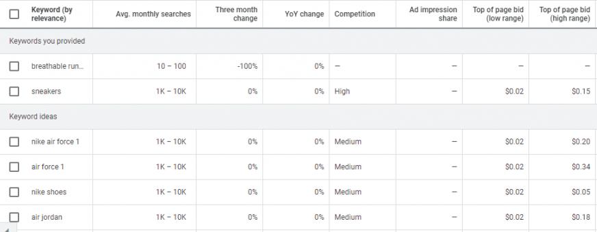 Google Keyword Planner