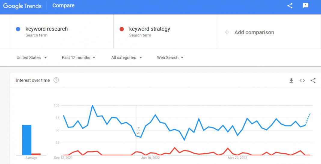 Google Trends