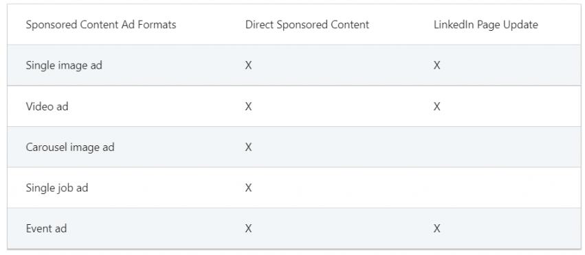 LinkedIn Sponsored Content
