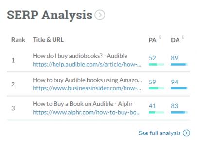 SERP Analysis