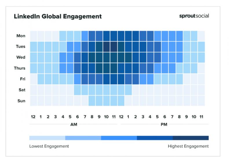 Sprout Social