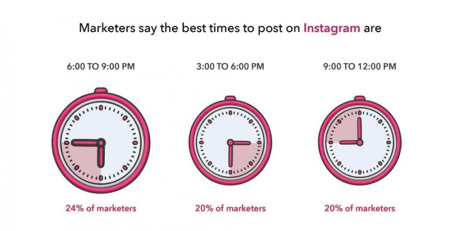 Best Time to Post on Instagram