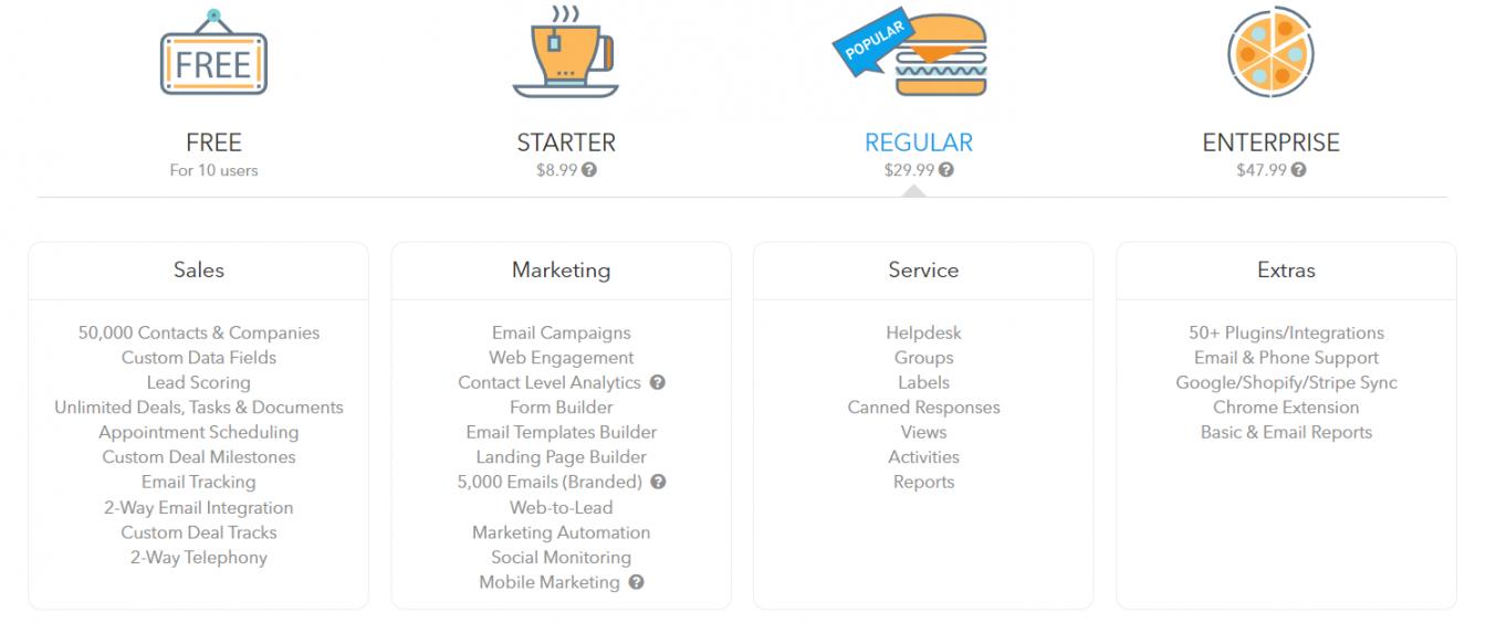 Agile CRM Pricing