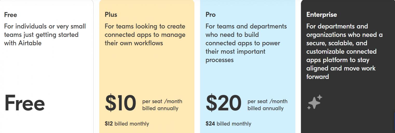 Airtable